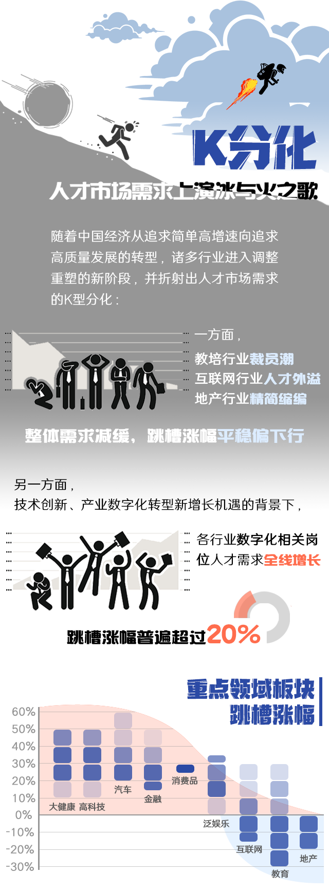 KU酷游(中国)国际《2022人才市场洞察及薪酬指南》核心发现