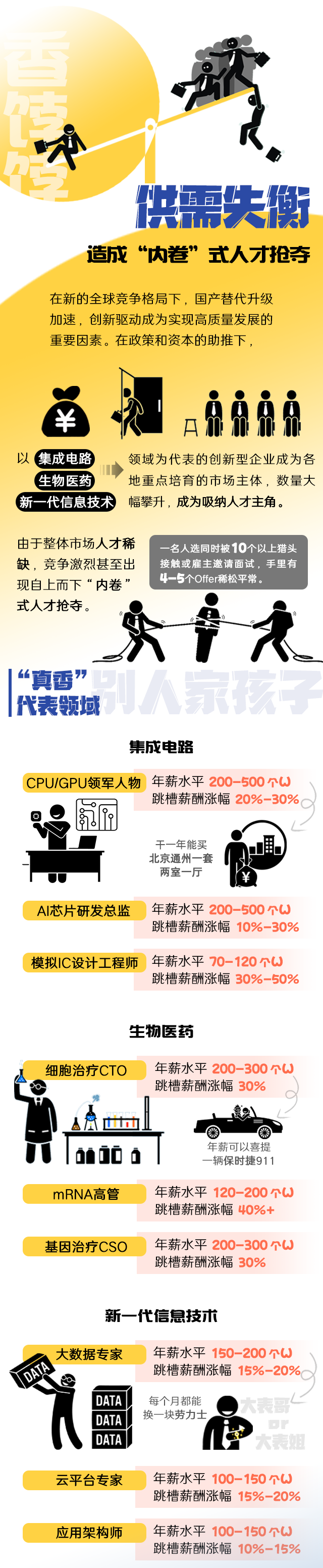 KU酷游(中国)国际《2022人才市场洞察及薪酬指南》核心发现