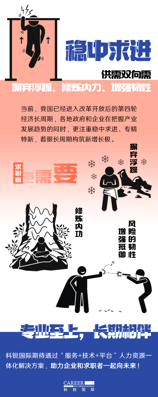 KU酷游(中国)国际《2022人才市场洞察及薪酬指南》核心发现