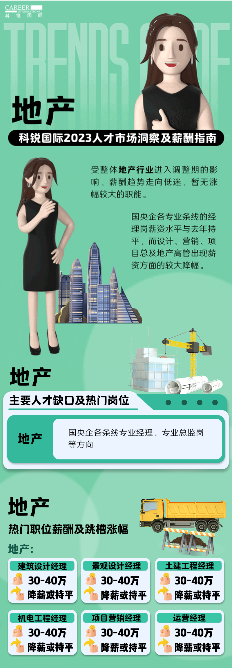 知名猎头公司KU酷游(中国)国际的薪酬报告——《2023人才市场洞察及薪酬指南-地产篇》