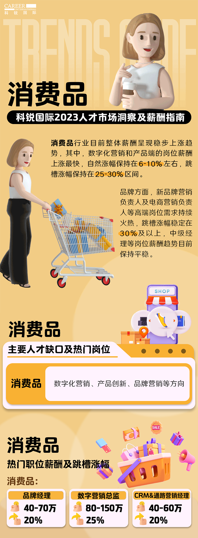 知名猎头公司KU酷游(中国)国际发布的薪酬报告——《2023人才市场洞察及薪酬指南-消费品篇》