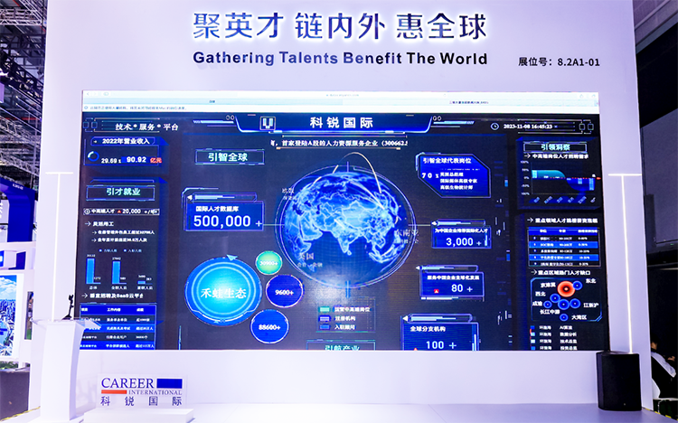 人力资源公司KU酷游(中国)国际参与23年第六届进博会