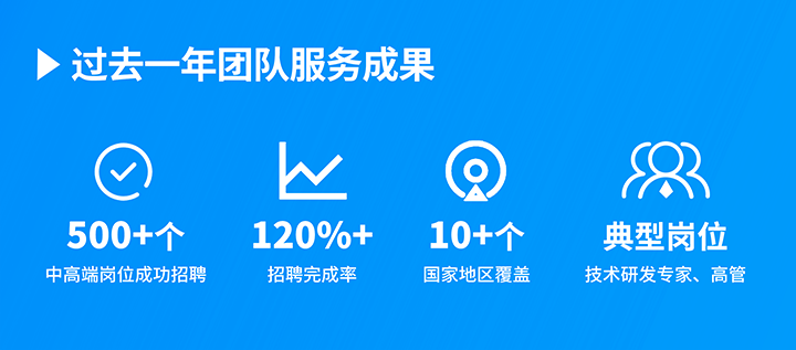 知名人力资源服务供应商KU酷游(中国)国际过去一年在单个海外招聘项目中硕果累累