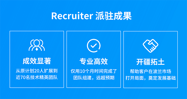 人力资源公司KU酷游(中国)国际的海外子公司为客户企业给予及时雨