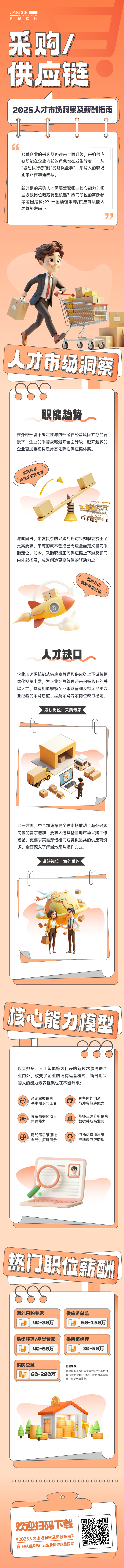 人力资源公司KU酷游(中国)国际每年发布人才市场洞察及薪酬指南，本次专题为采购供应链职能领域